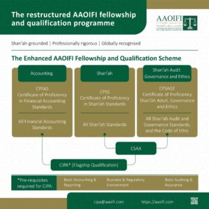 best accounting certificate programs